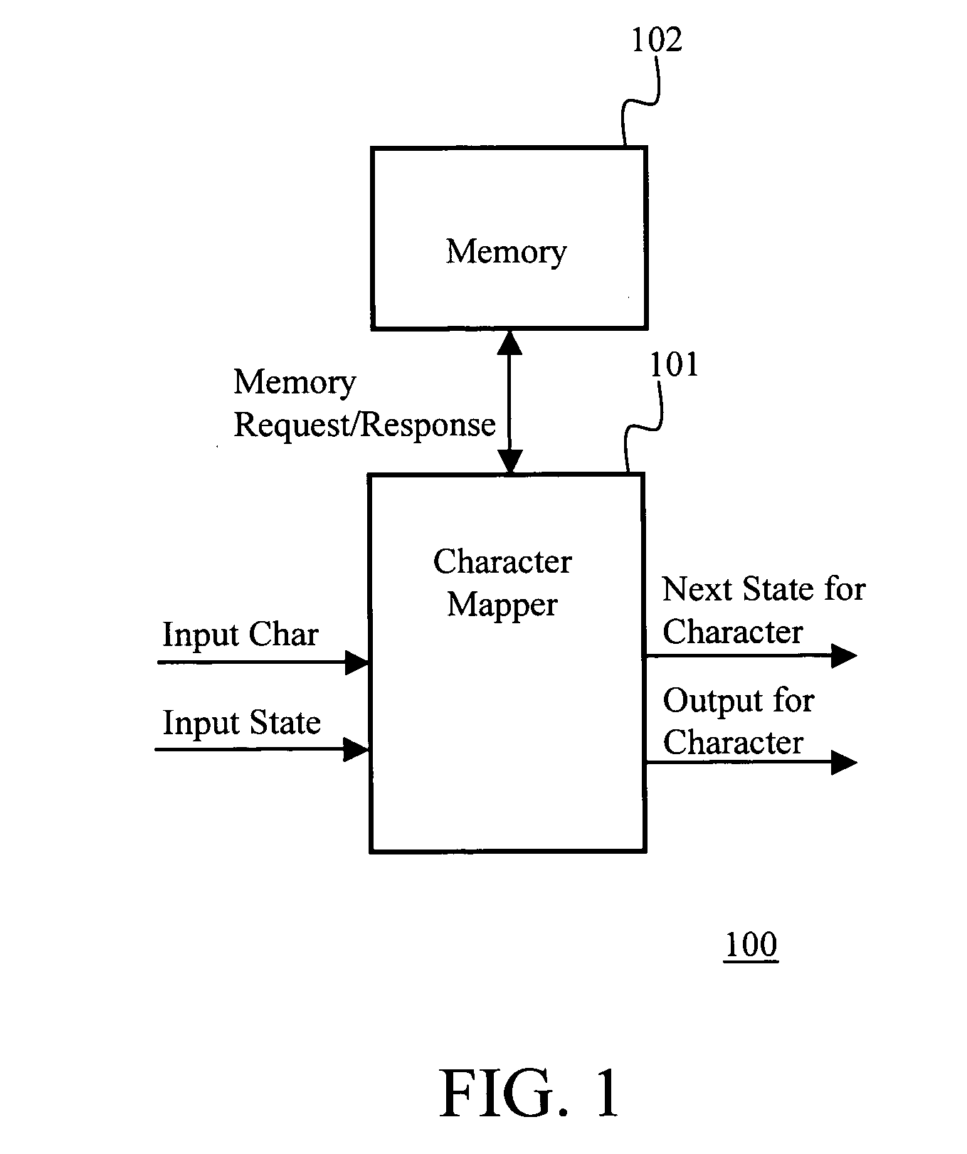 Layered memory architecture for deterministic finite automaton based string matching useful in network intrusion detection and prevention systems and apparatuses