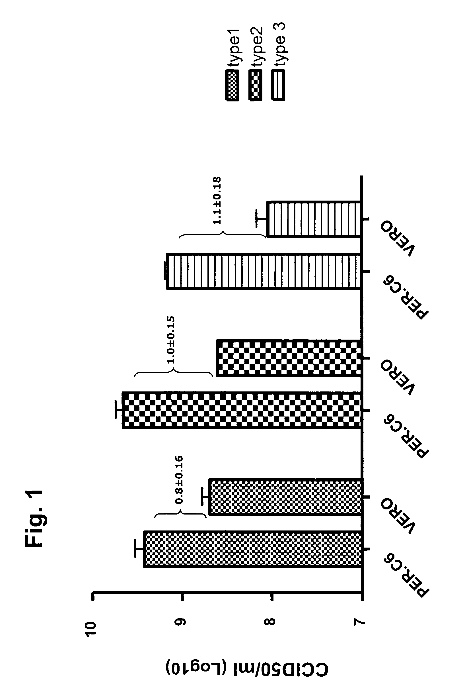 Production of poliovirus at high titers for vaccine production