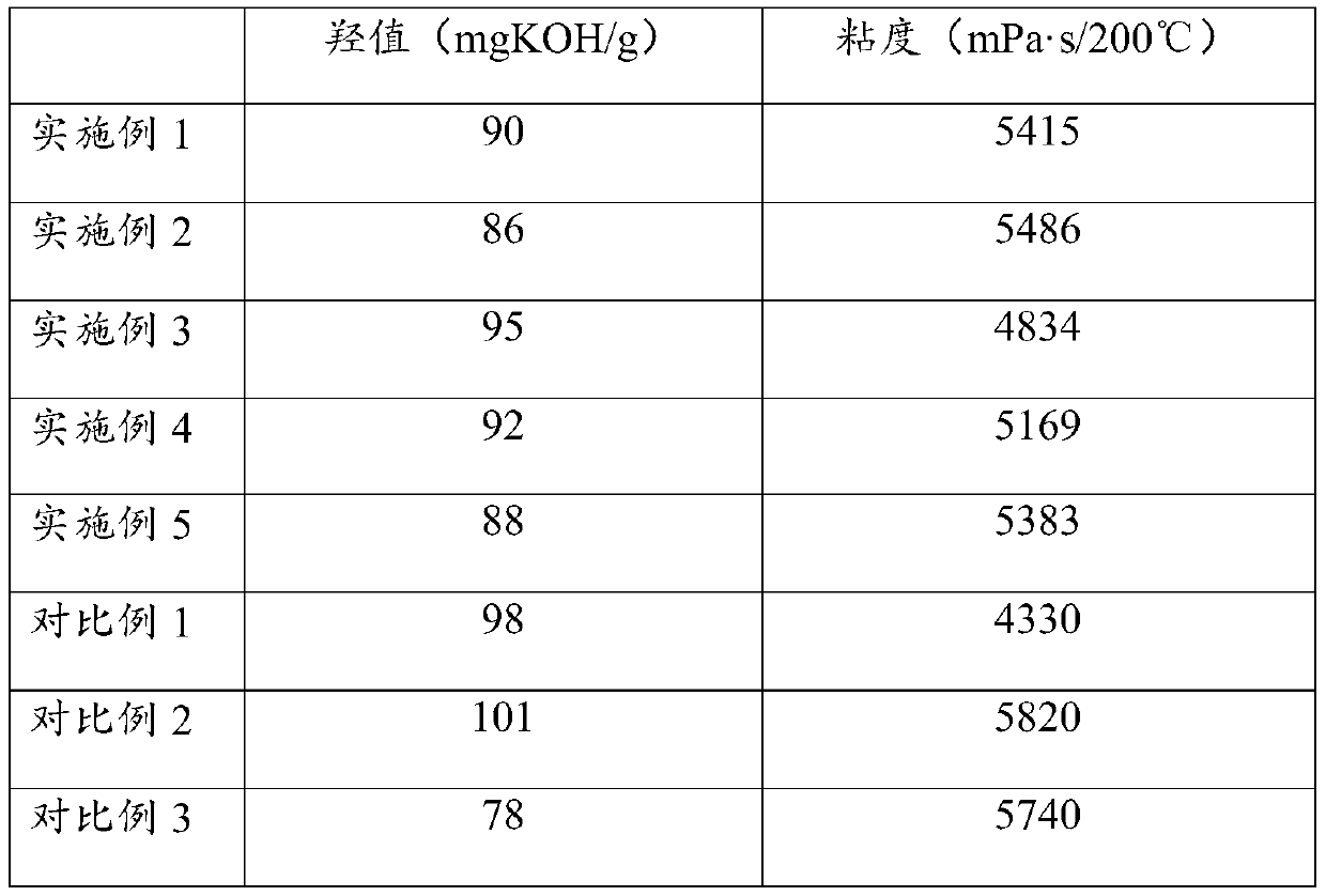 PU curable powder paint polyester resin excellent in cold resistance and production method