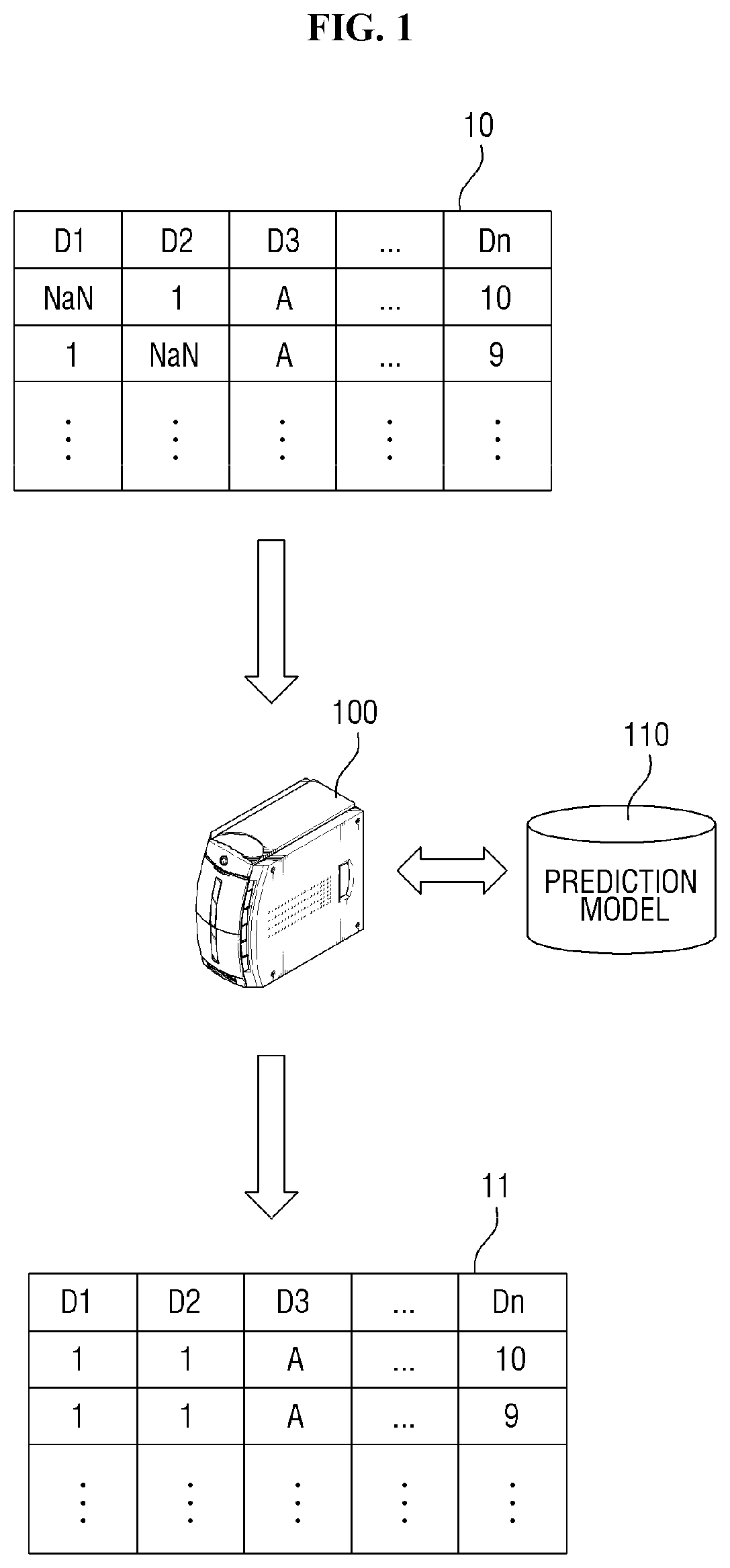 Method and apparatus for correcting missing value in data