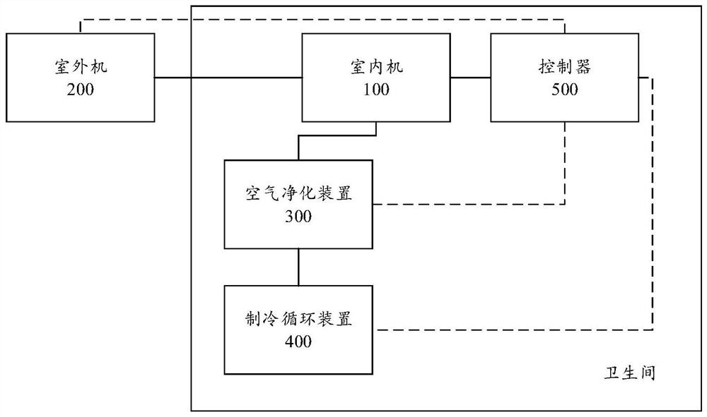 System and method for air purification in toilet and air conditioning equipment