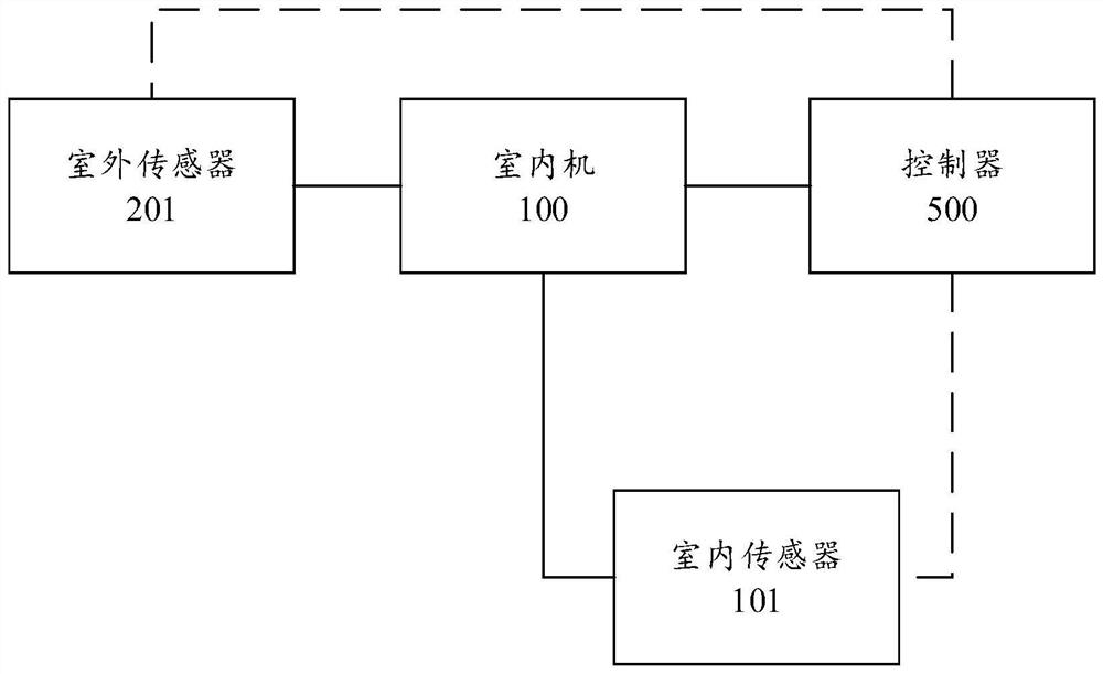 System and method for air purification in toilet and air conditioning equipment