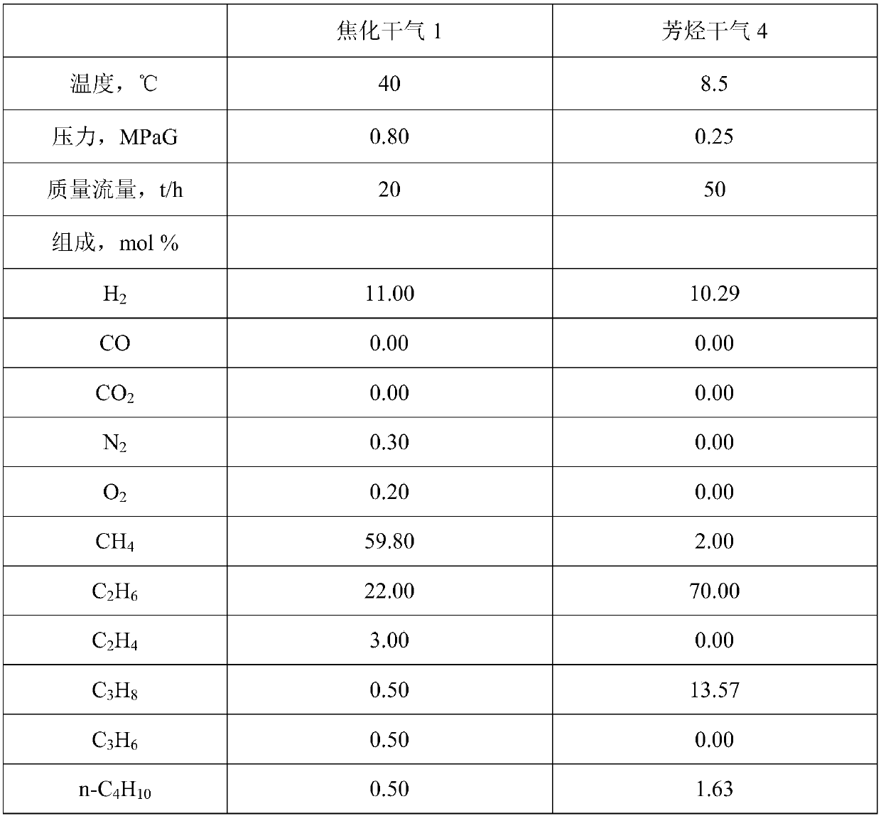 Device and method for recycling carbon 2 in refinery dry gas by aid of oil absorption and compression condensation processes