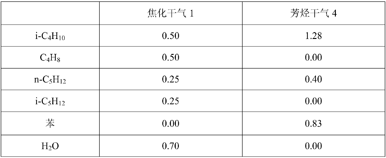 Device and method for recycling carbon 2 in refinery dry gas by aid of oil absorption and compression condensation processes