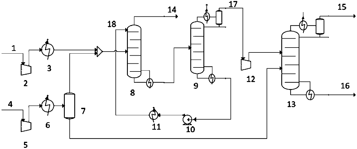 Device and method for recycling carbon 2 in refinery dry gas by aid of oil absorption and compression condensation processes