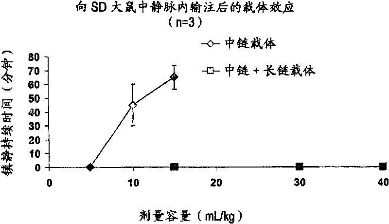 Drug formulations having long and medium chain triglycerides