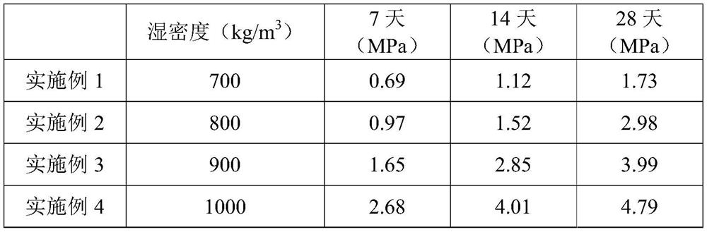 Construction method of red mud-based cast-in-place light soil