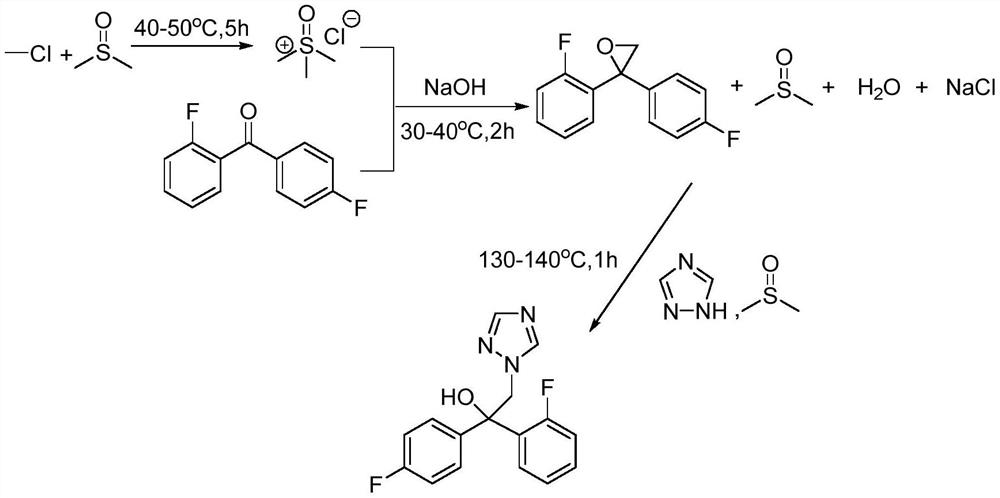 A kind of synthetic method of fuconazole