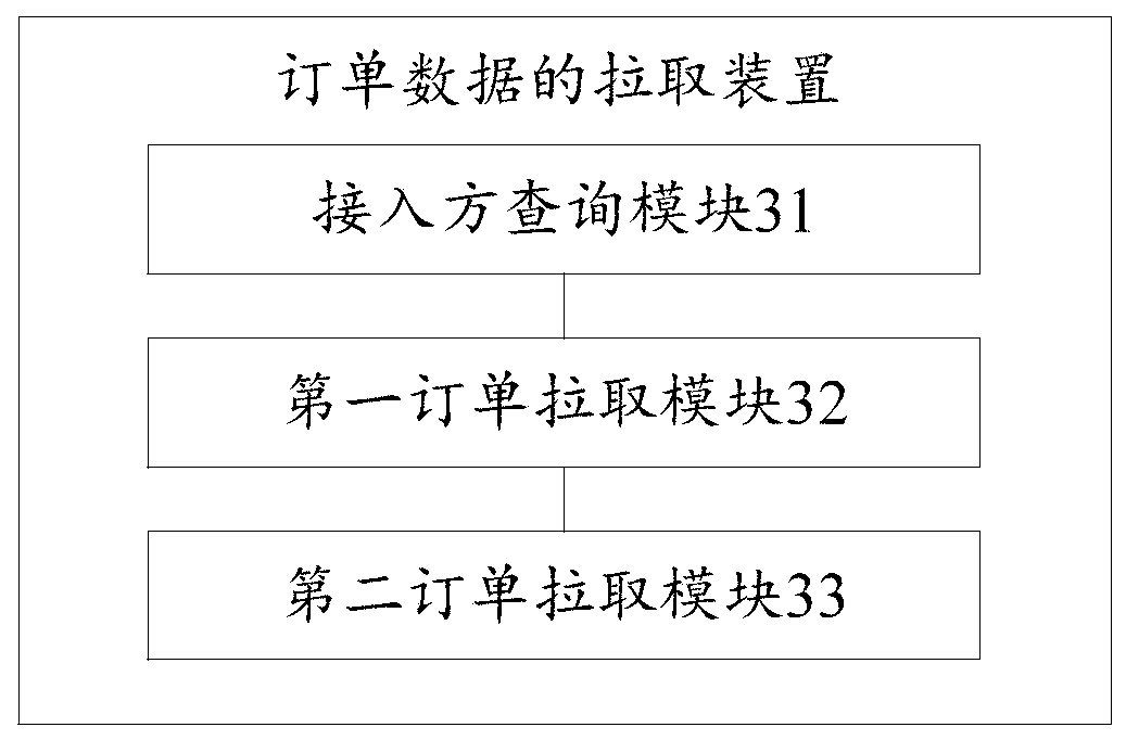 Order data pulling method and device, storage medium and computer device