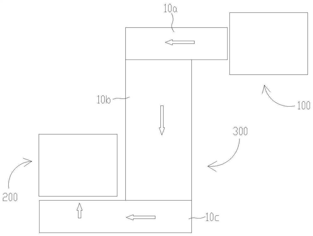 Sample analysis system, sample analysis method, slide basket conveying device, and storage medium