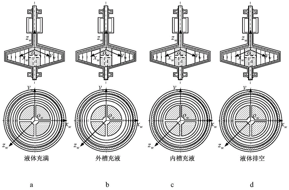 Gradually varied inertia liquid filling execution mechanism and method for controlling high-accuracy attitude of spacecraft