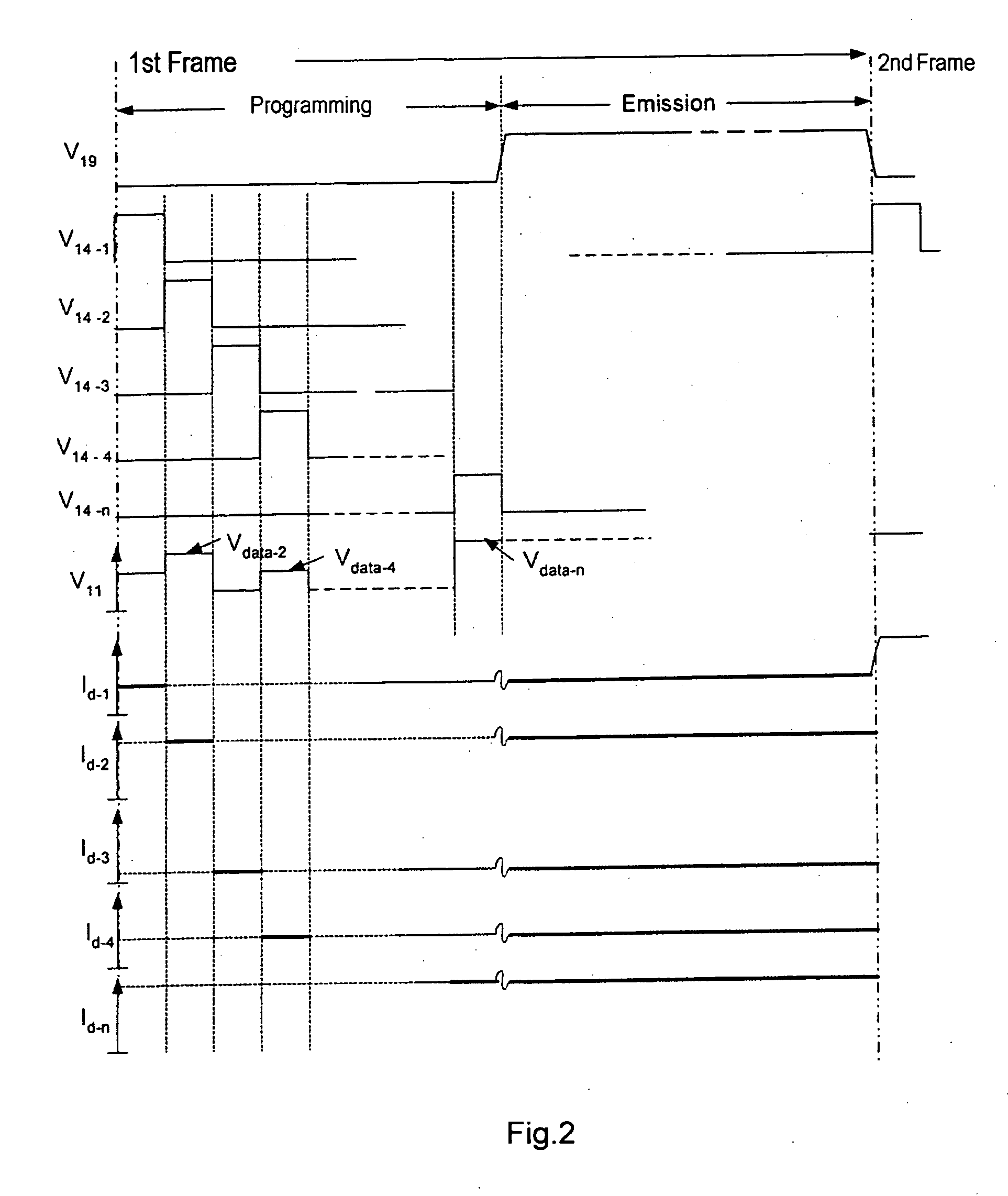 Active-matrix display, the emitters of which are supplied by voltage-controlled current generators