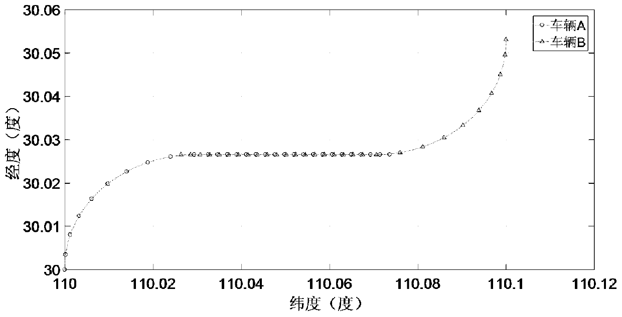 Vehicle cooperative navigation method based on relative motion model