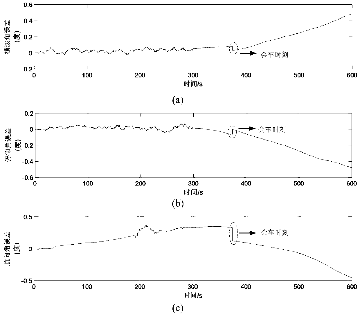 Vehicle cooperative navigation method based on relative motion model