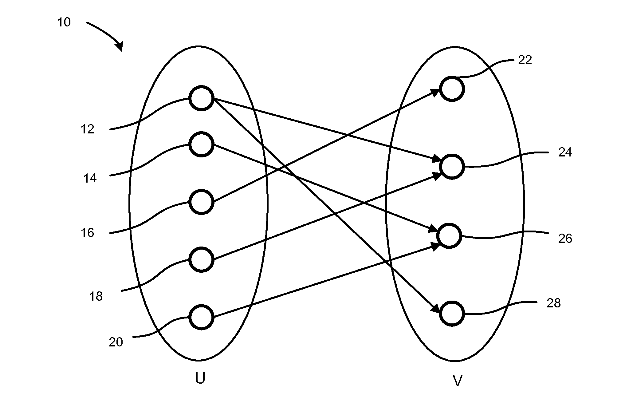 System and method for improved parallel search on bipartite graphs using dynamic vertex-to-processor mapping