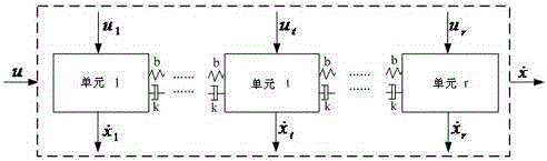 A Synchronous Tracking Control Method for EMUs Based on Distributed Model