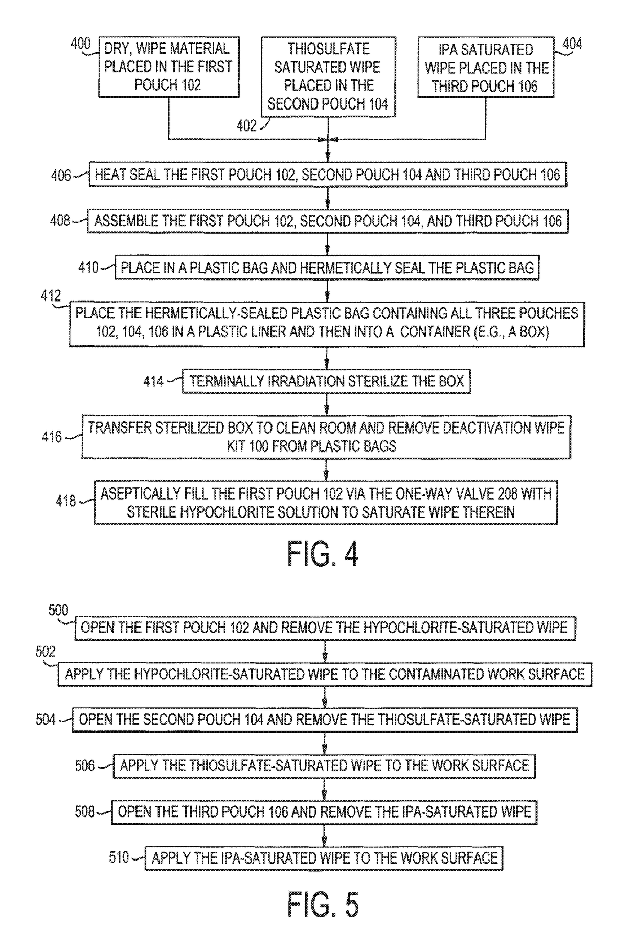 Deactivation wipe kit