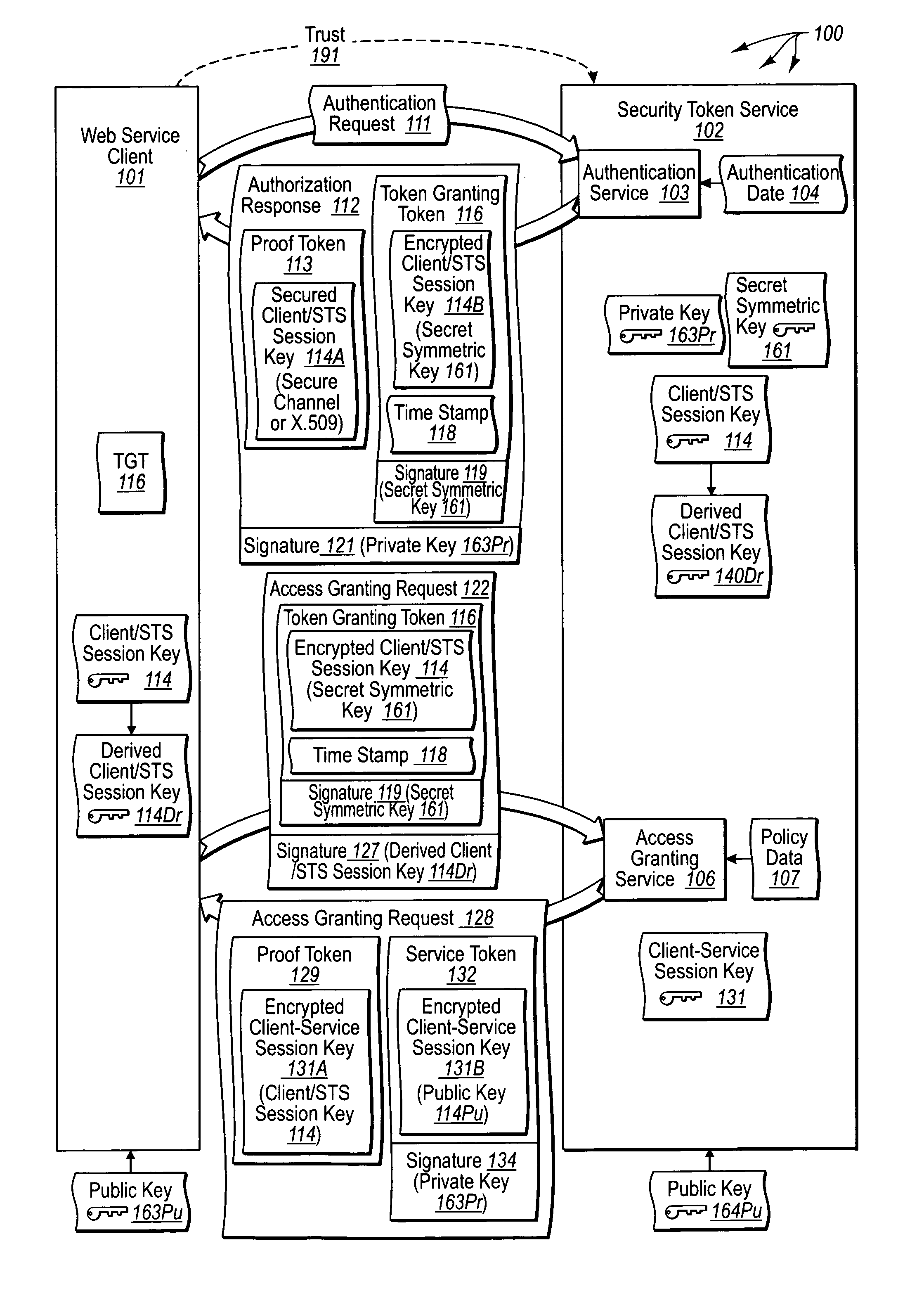 Trusted third party authentication for web services