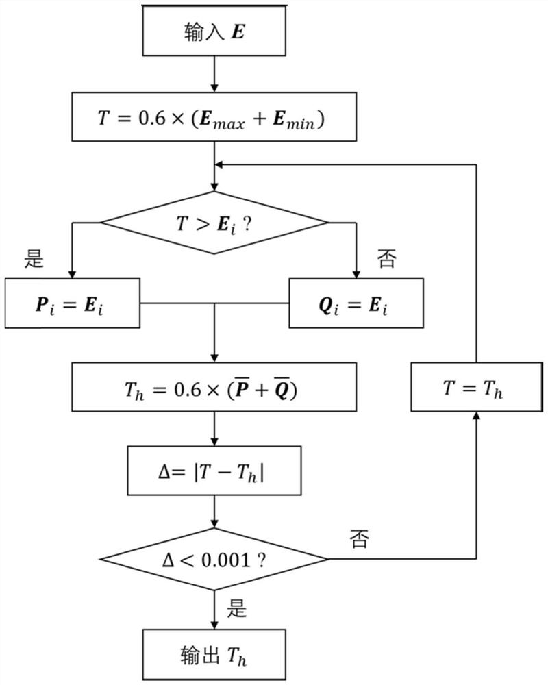 Intelligent positioning method for reinforcing steel bars in concrete based on ground penetrating radar and deep learning