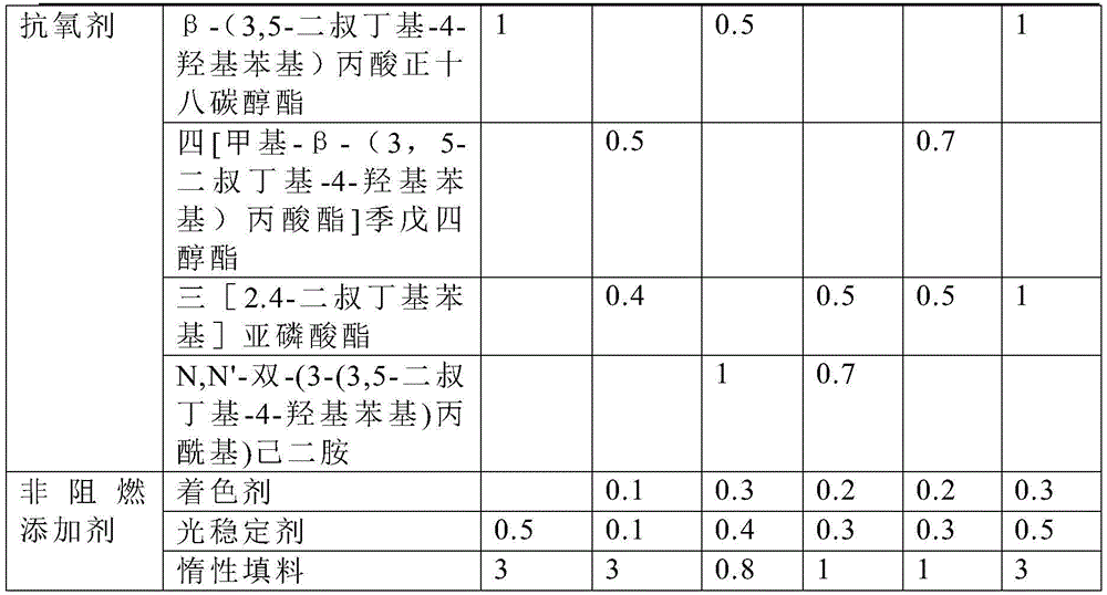 Anti-aging halogen-free flame retardant thermoplastic polyurethane elastomer