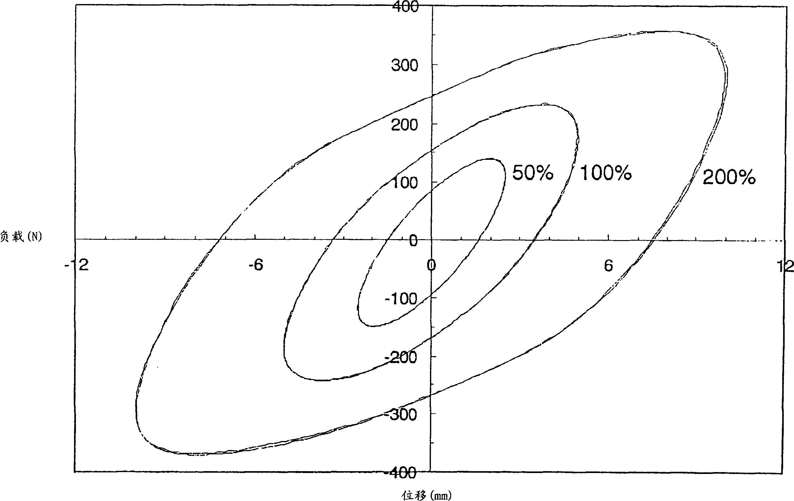 Vibration damper composition