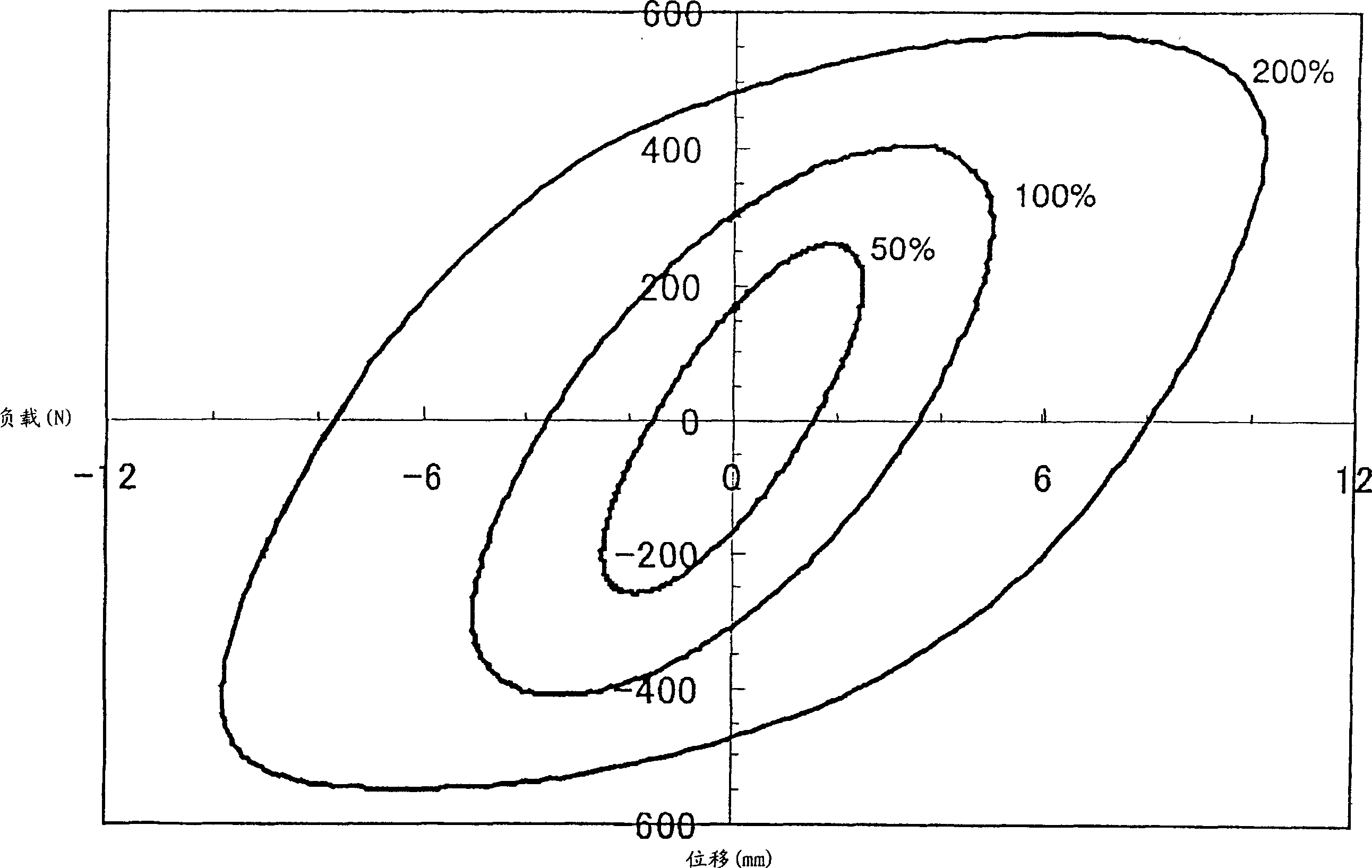 Vibration damper composition