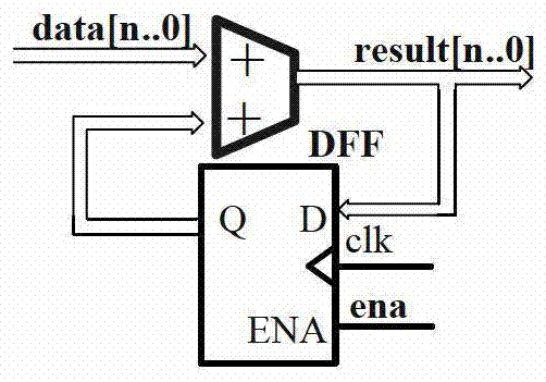 High-speed parallel implementation method and device for template matching based on normalized correlation coefficient