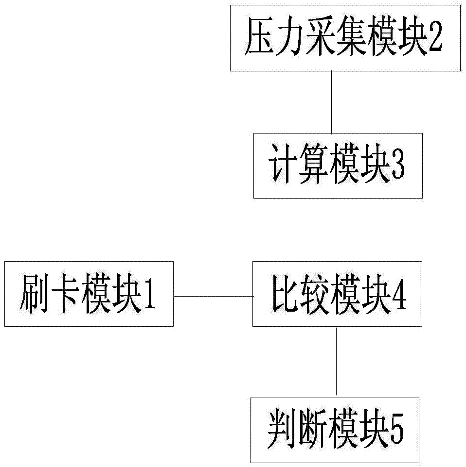 Anti-fare-evasion detection method, anti-fare-evasion detection system, and anti-fare-evasion system