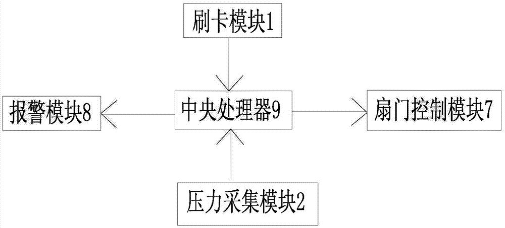 Anti-fare-evasion detection method, anti-fare-evasion detection system, and anti-fare-evasion system