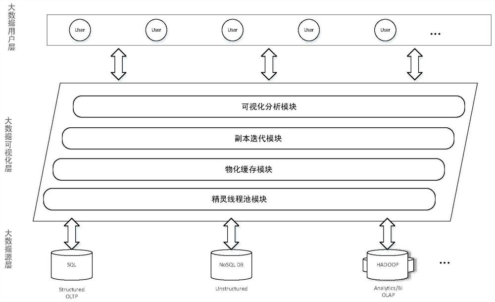 A data view copy iteration method in web visualization environment