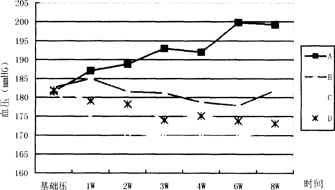 Medicine composition application for preparing hypertension medicine