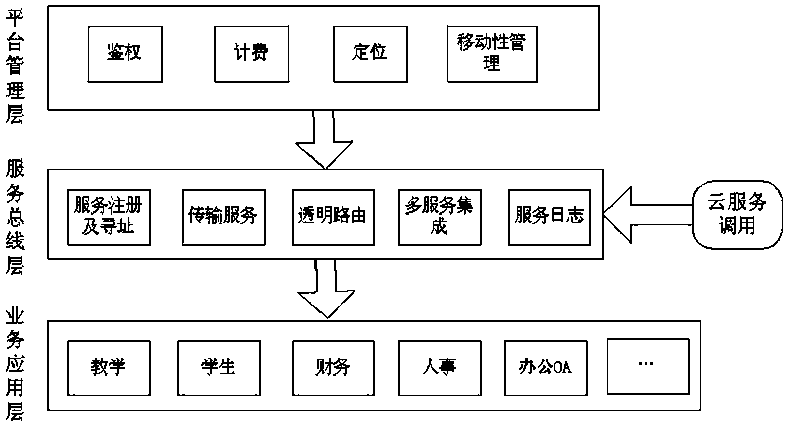 Mobile campus network based on cloud computing