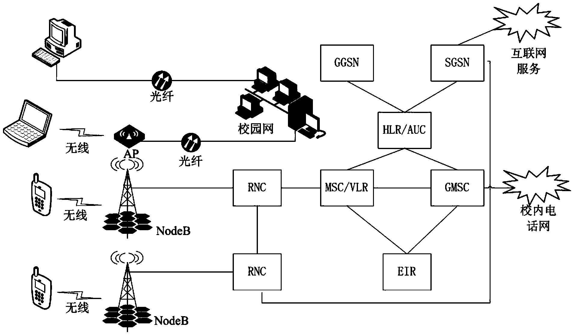 Mobile campus network based on cloud computing