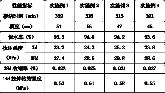 Ready-mixed plastering mortar for interior wall and production method of ready-mixed plastering mortar