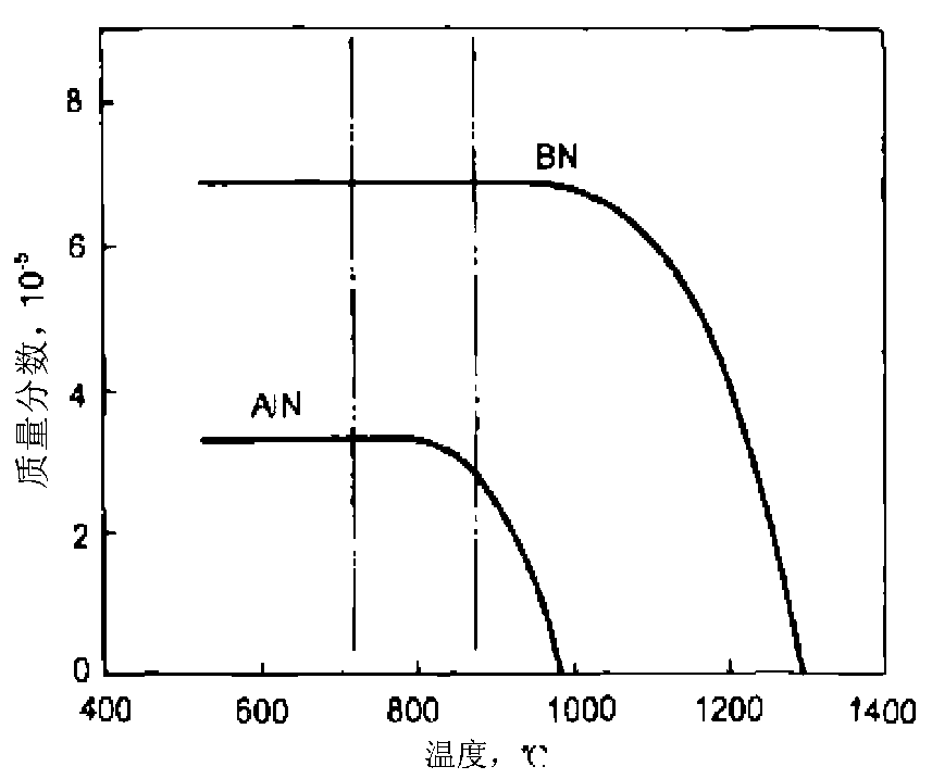 Steel made of boron containing microalloy and resisting atmosphere corrosion and manufacturing method of steel