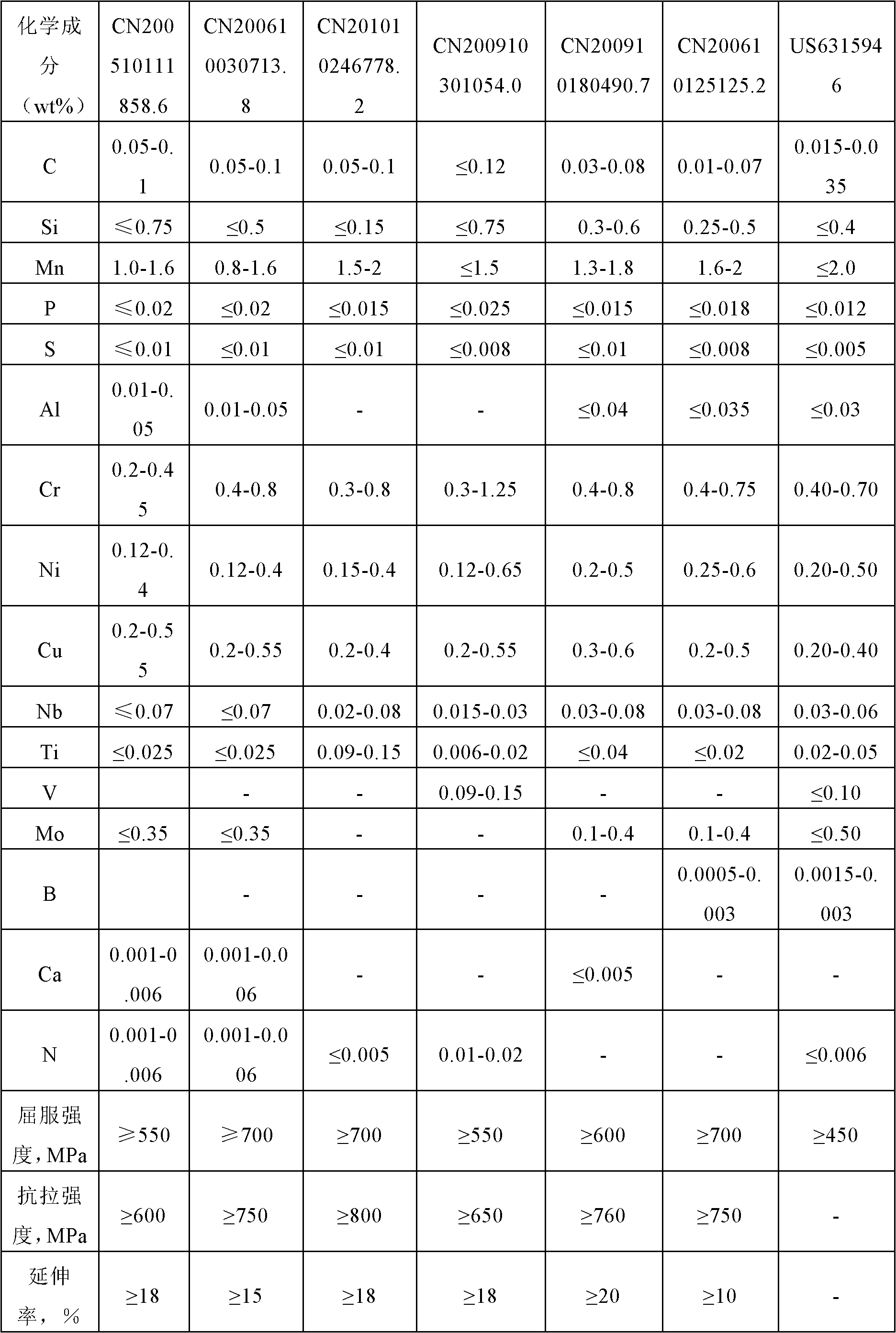 Steel made of boron containing microalloy and resisting atmosphere corrosion and manufacturing method of steel