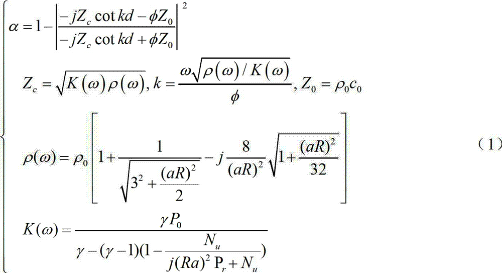 Asphalt pavement sound absorption coefficient pre-estimating method based on gap shape parameter test