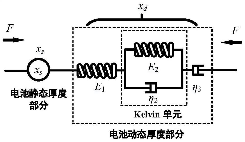 Battery equivalent mechanical model for soft package lithium ion battery thickness estimation and modeling method thereof