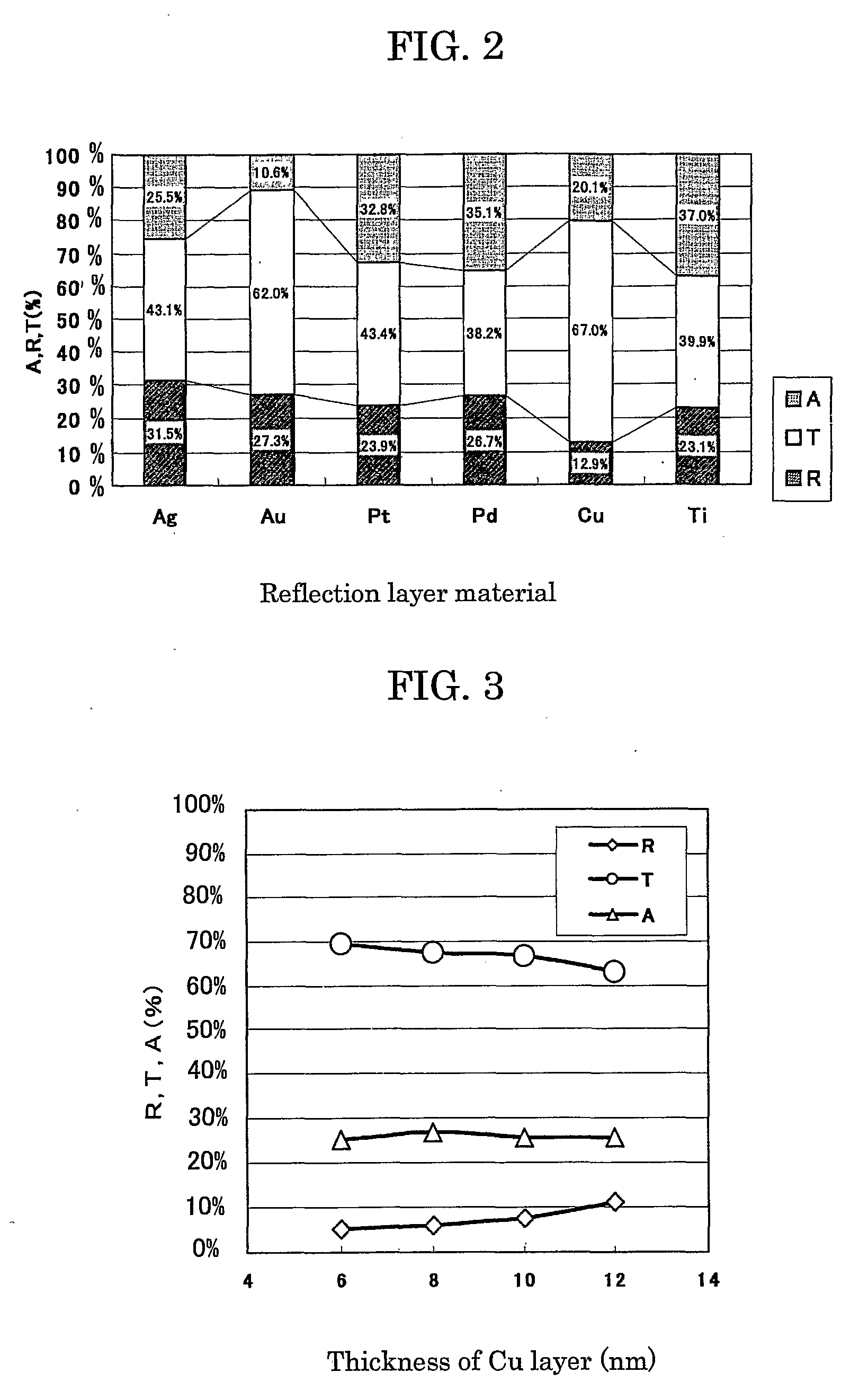 Multilayer optical recording medium and optical recording method