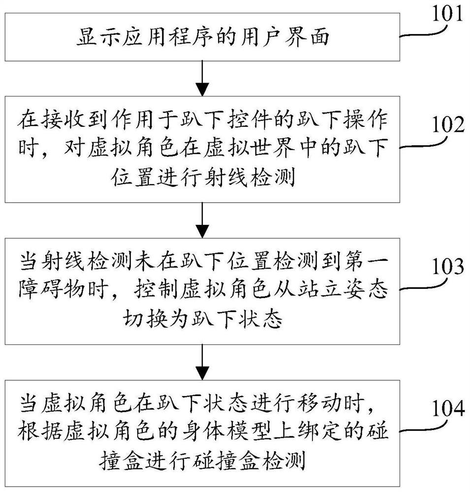 Virtual character control method, device, equipment and medium in virtual world