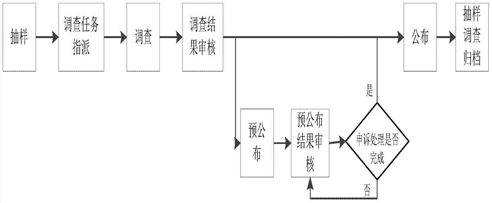 95598 customer service center operation monitoring system and method