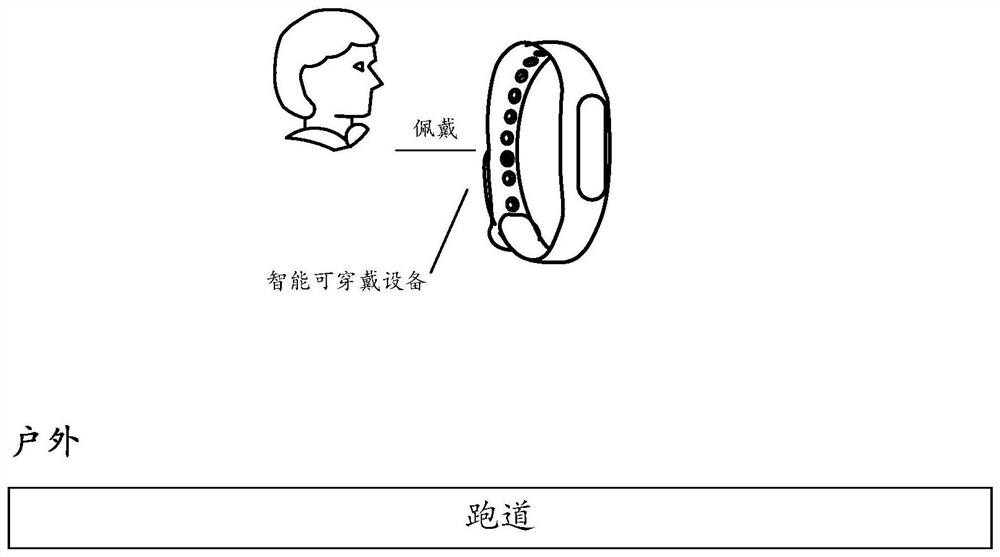 Method and device for instructing exercise