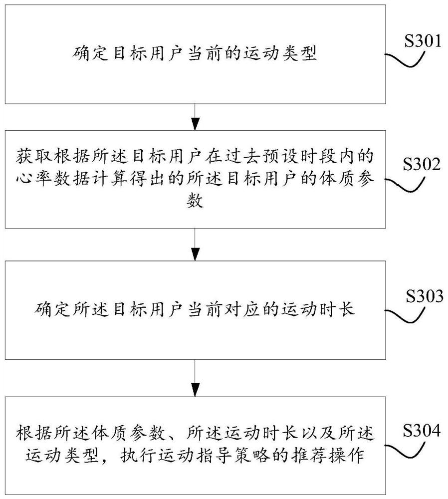 Method and device for instructing exercise