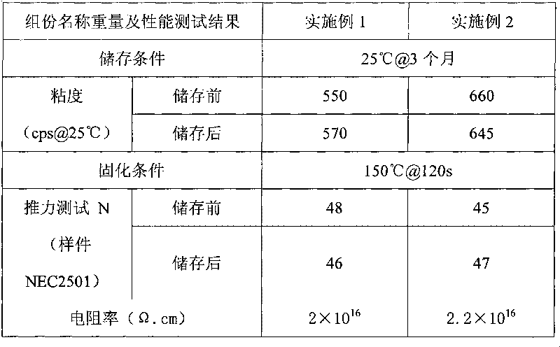 Stable single-component epoxy surface mount adhesive in room temperature storage and preparation method thereof