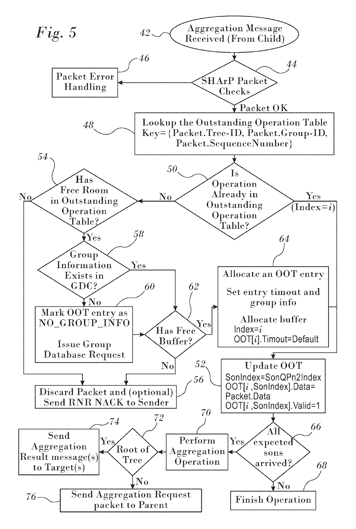 Aggregation protocol