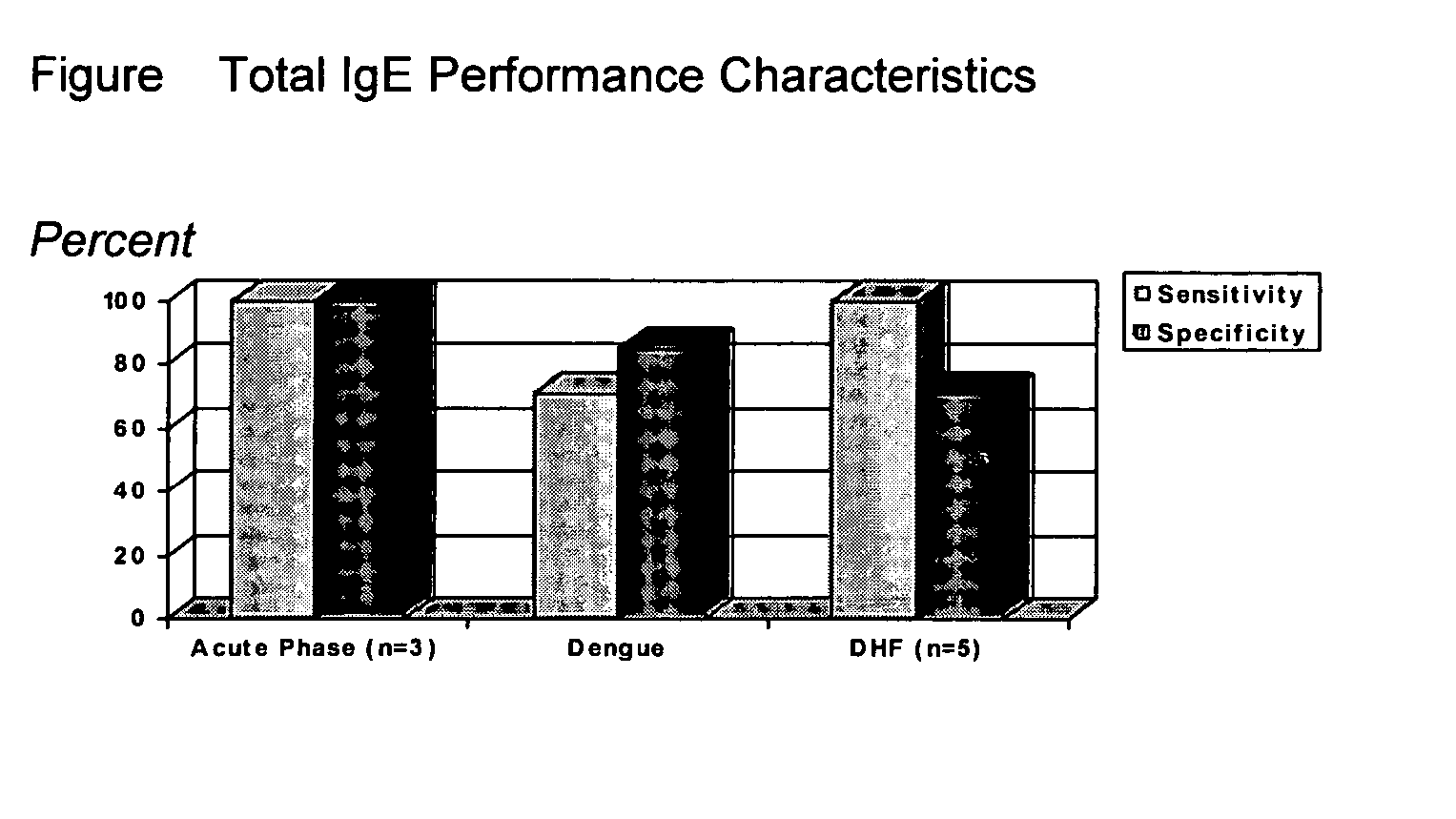 Diagnostic assays