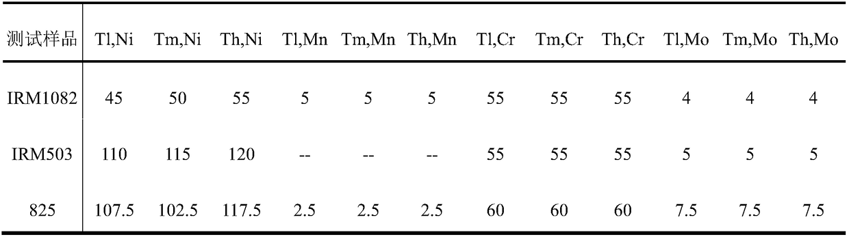 Determination method for nickel content in ferrochrome-nickel anti-corrosion alloys