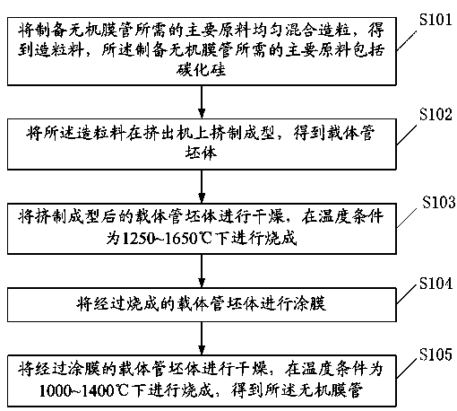 Inorganic film tube and making method thereof