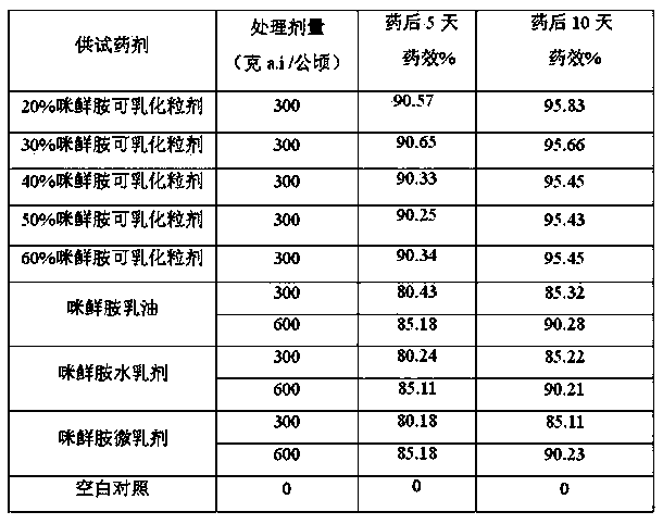 Prochloraz emulsifiable granules and preparation method thereof