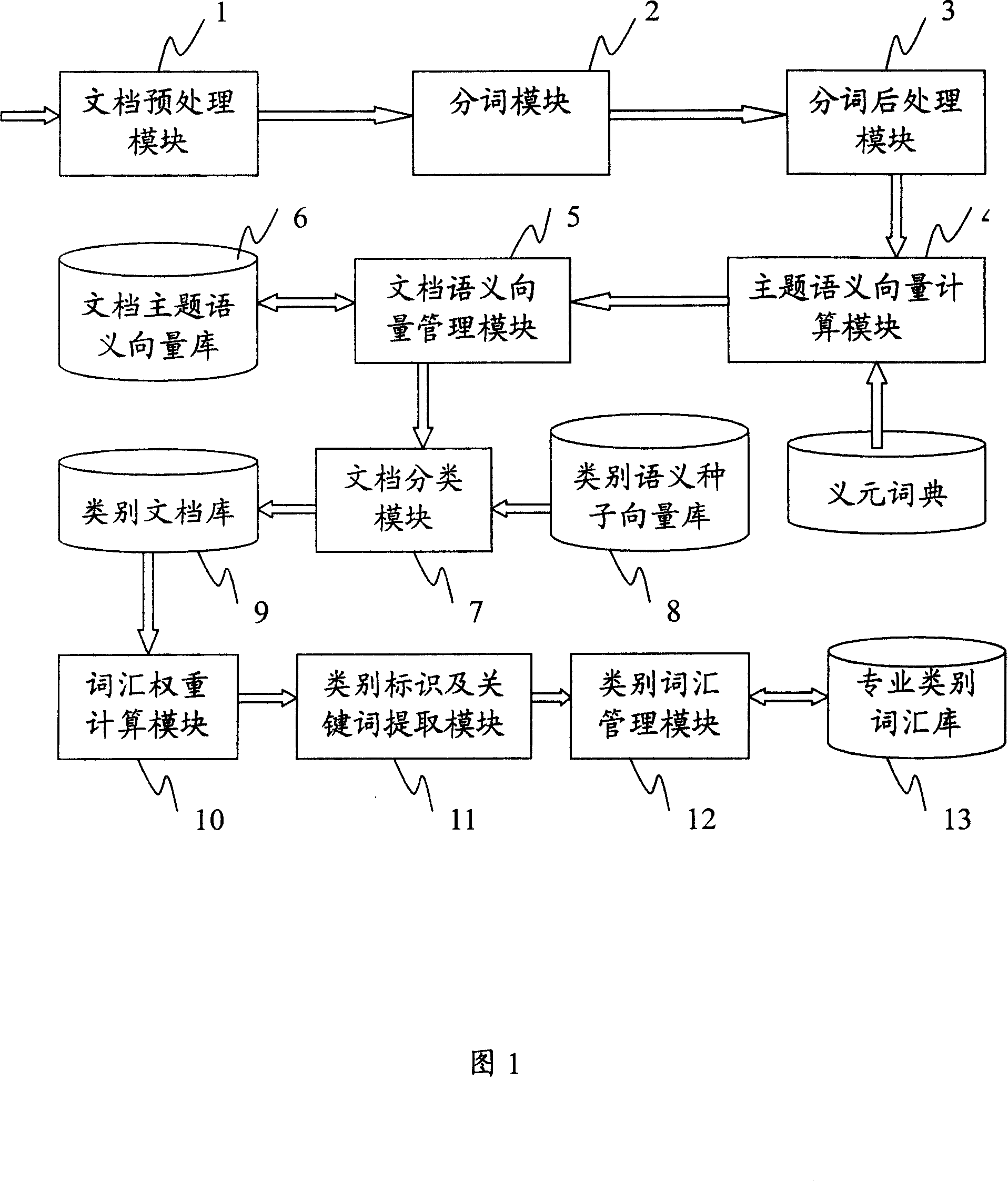 Special word list dynamic generation system and method